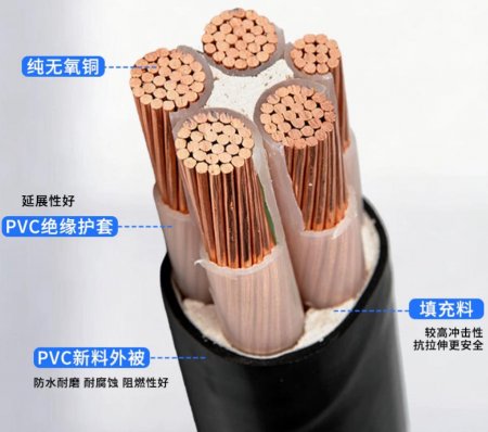 常用消防电线电缆代号含义说明
